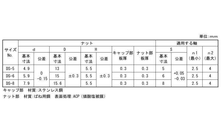 キャップＮ（Ｄ形（オチアイ規格