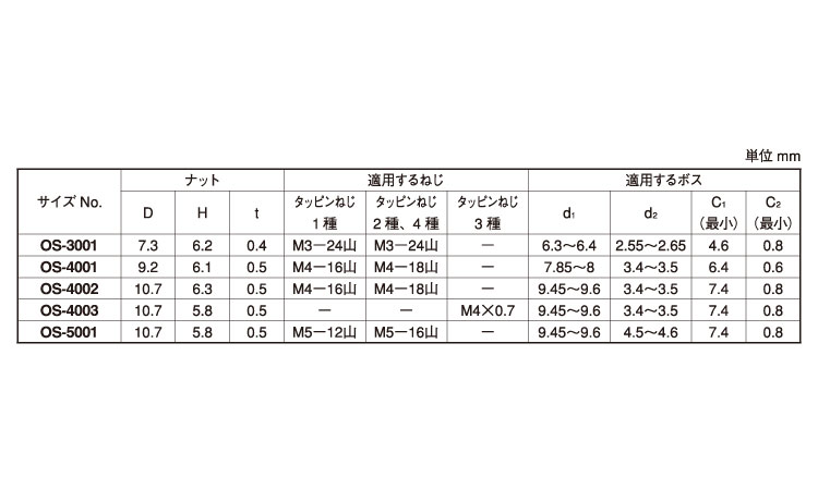 トップＮ（オチアイ規格
