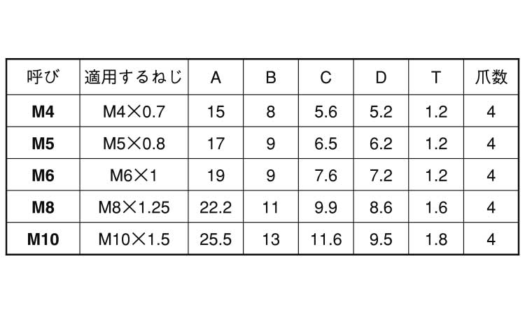 爪付Ｔナット（オチアイ規格