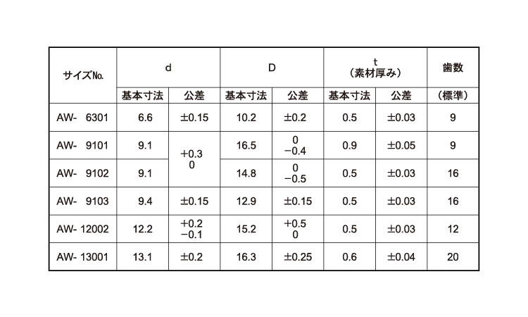歯付Ｗ（内歯（オチアイ（特殊規格
