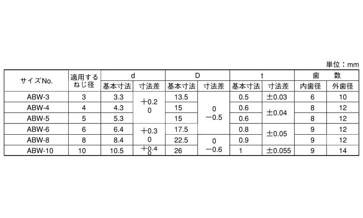 歯付Ｗ（内外歯（オチアイ規格