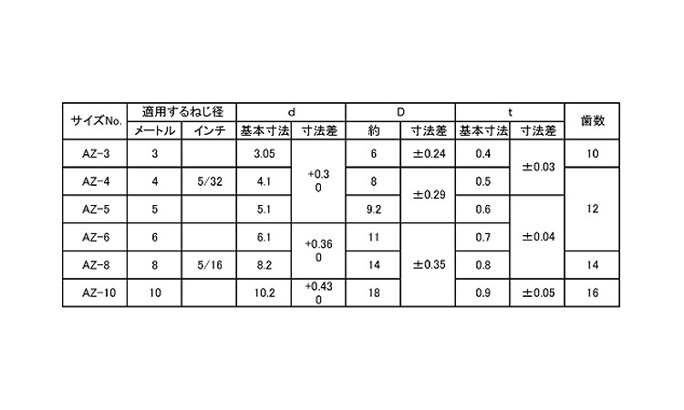 重ね形歯付Ｗ（オチアイ規格