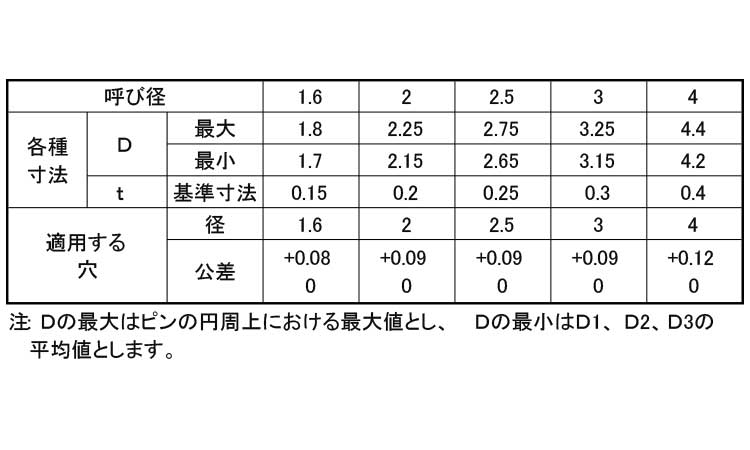 スプリングピン（軽（オチアイ規格