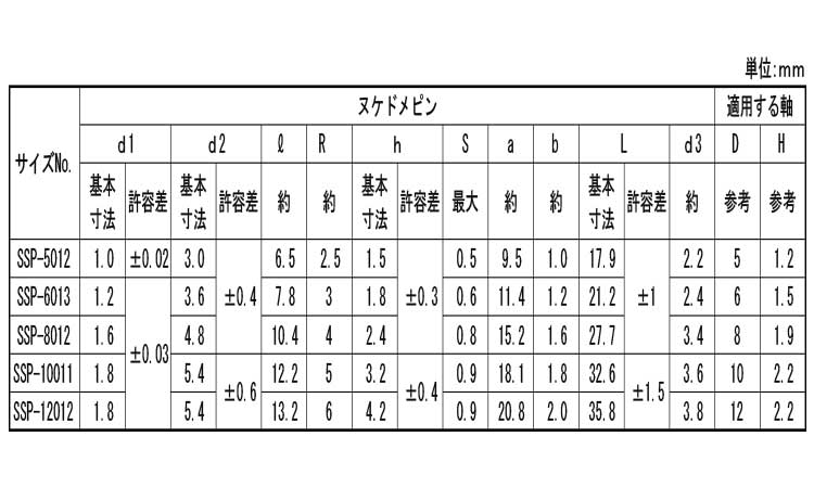 抜ケ止めスナップピン（オチ規格