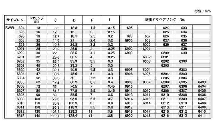 波Ｗ（ベアリング（オチアイ規格