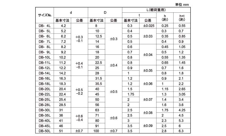 皿バネＬ（軽（オチアイ規格