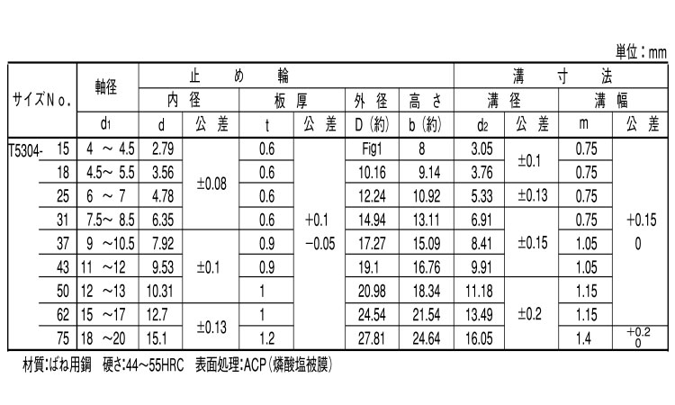 Ｋ形止め輪規格