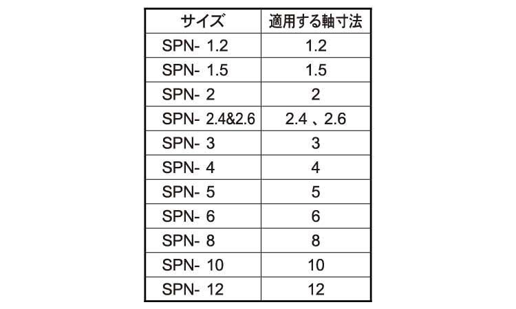プッシュナット（軸）ホルダー規格