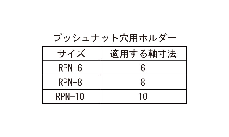 プッシュナット（穴）ホルダー規格