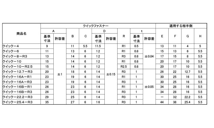 クイックファスナー（オチアイ規格