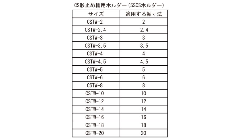 ＣＳ止め輪用ホルダー規格