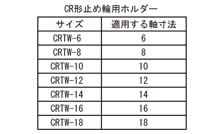 ＣＲ止め輪用ホルダー規格