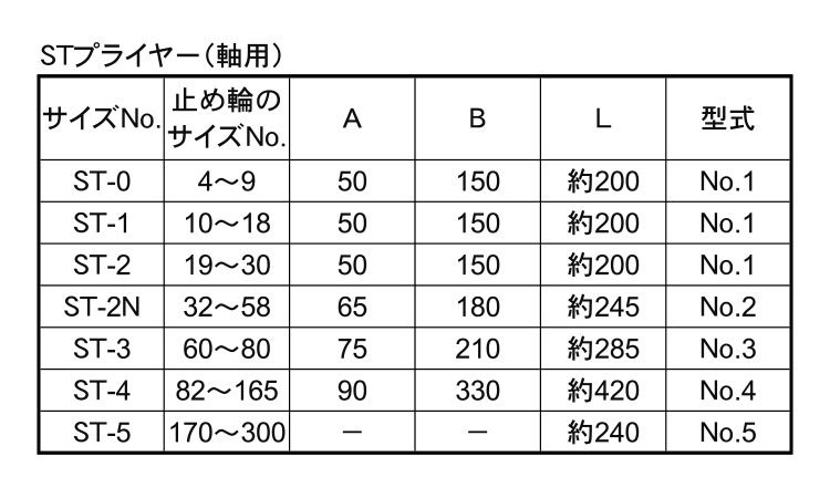 Ｃ形（軸用）プライヤー規格
