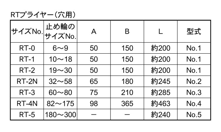Ｃ形（穴用）プライヤー規格
