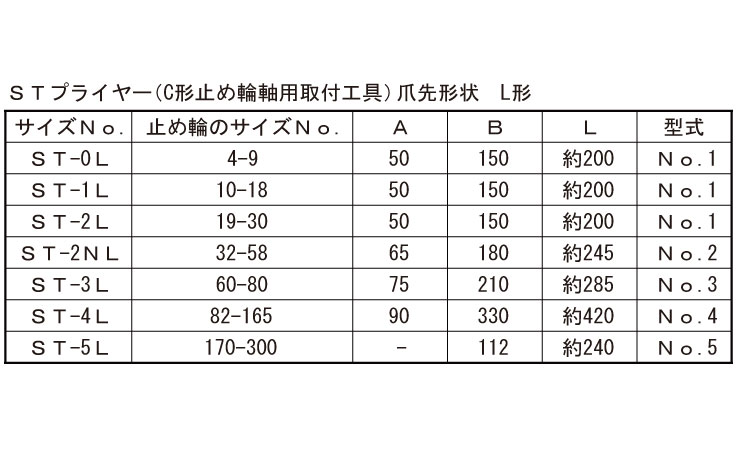 Ｃ形（軸プライヤー（Ｌ規格