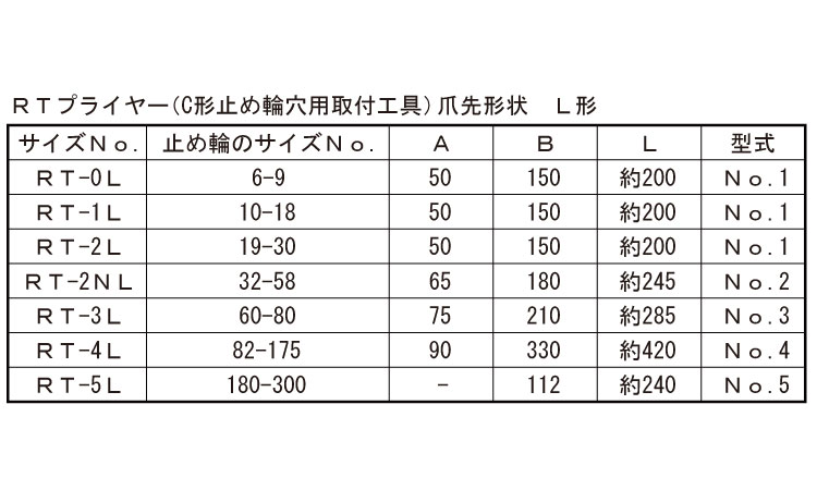 Ｃ形（穴用）プライヤー（Ｌ規格