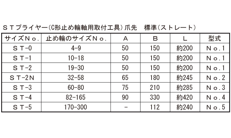 Ｃ形（軸用）プライヤー（先規格