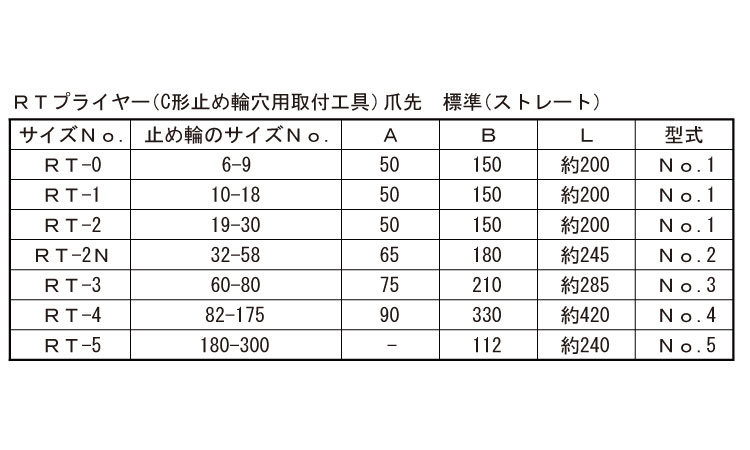 Ｃ形（穴用）プライヤー（先規格