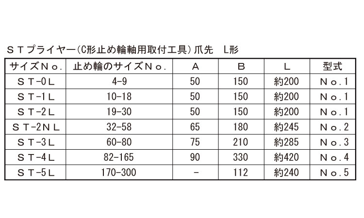 Ｃ軸プライヤー（Ｌ（先規格