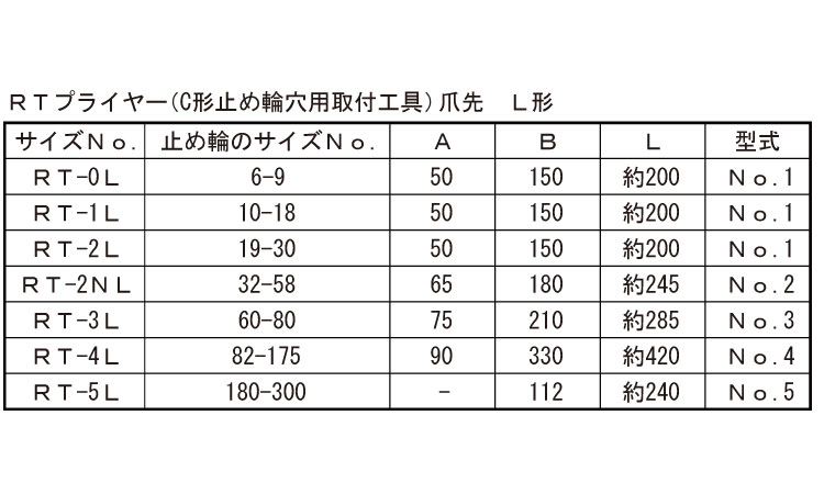 Ｃ穴プライヤー（Ｌ（先規格