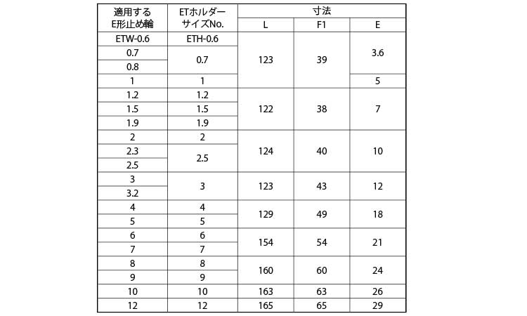 Ｅ形ホルダー規格
