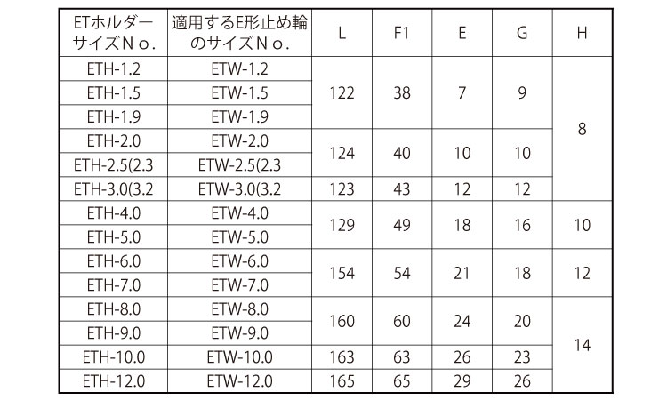 Ｅ形ホルダー（Ａタイプ規格