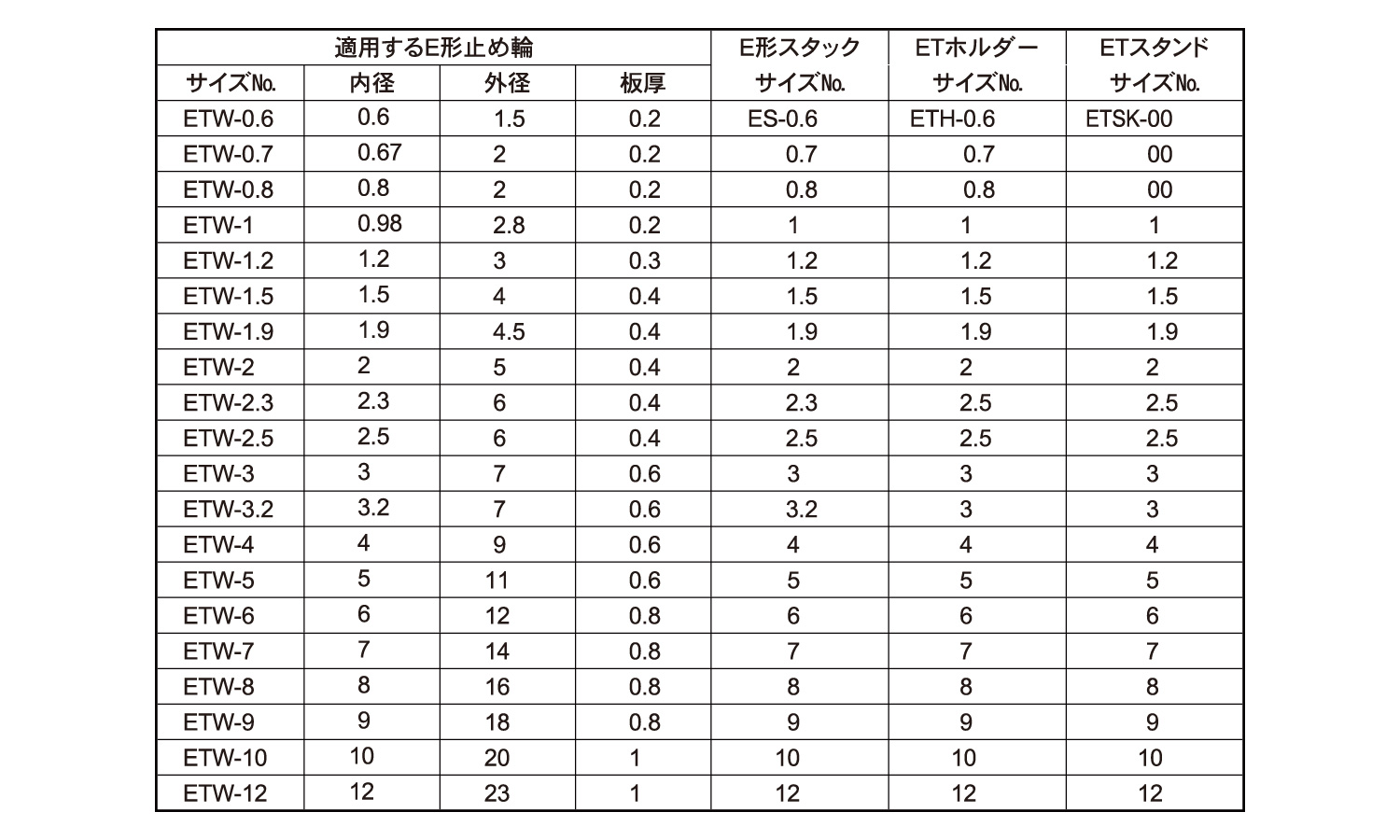 Ｅ形スタンド規格