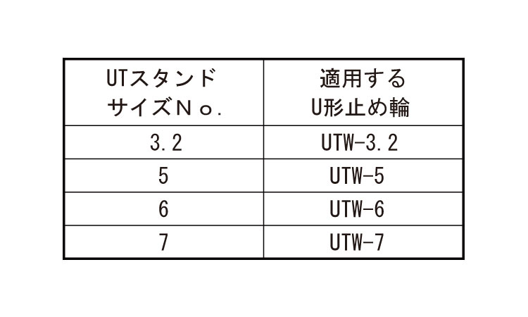 Ｕトメワ用スタンド規格