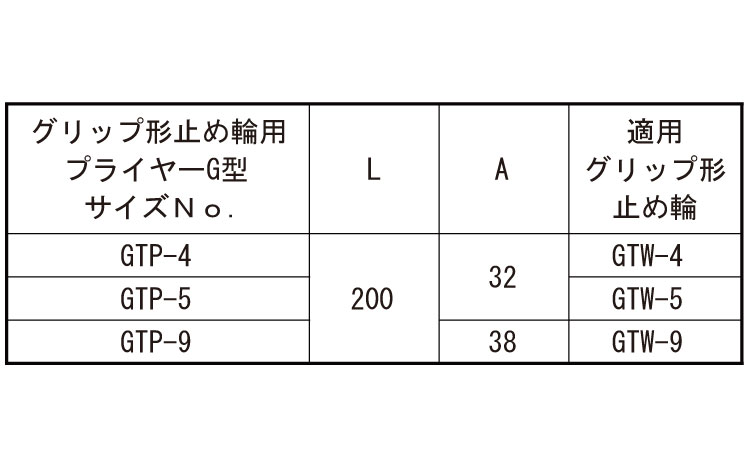 ＧＴプライヤー規格