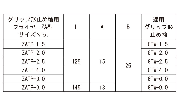 ＺＡプライヤー規格