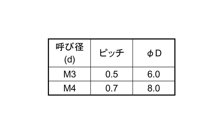ポリカ（＋）丸皿小ねじ規格