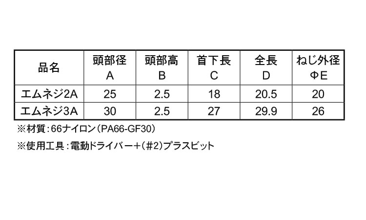 エムネジ規格
