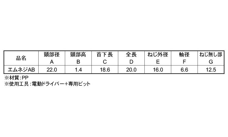 エムネジＡＢ規格