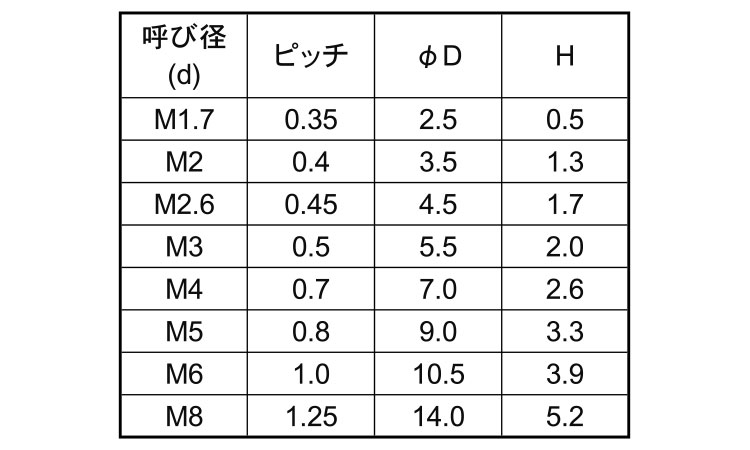 レニー（＋）ナベ小ねじ規格