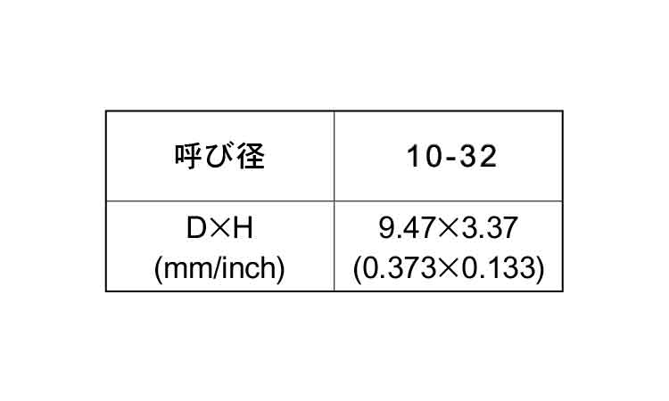 ピーク（＋）ナベ小ねじ（ＵＮＦ規格