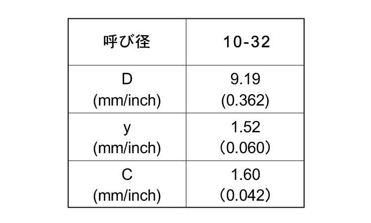 ピーク（－）皿小ねじ（ＵＮＦ規格