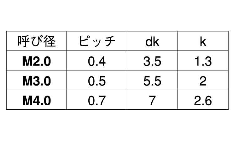 ピーク　ＧＦ３０（＋）ナベ小ねじ規格
