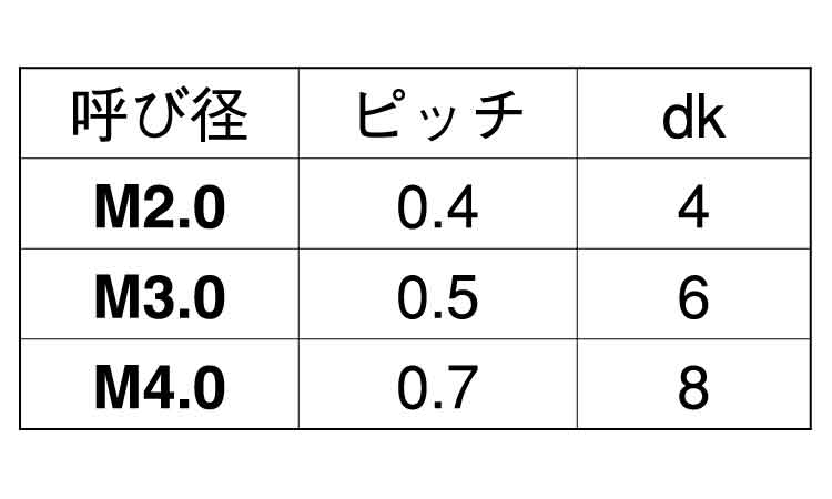 ピーク　ＧＦ３０（＋）皿小ねじ規格