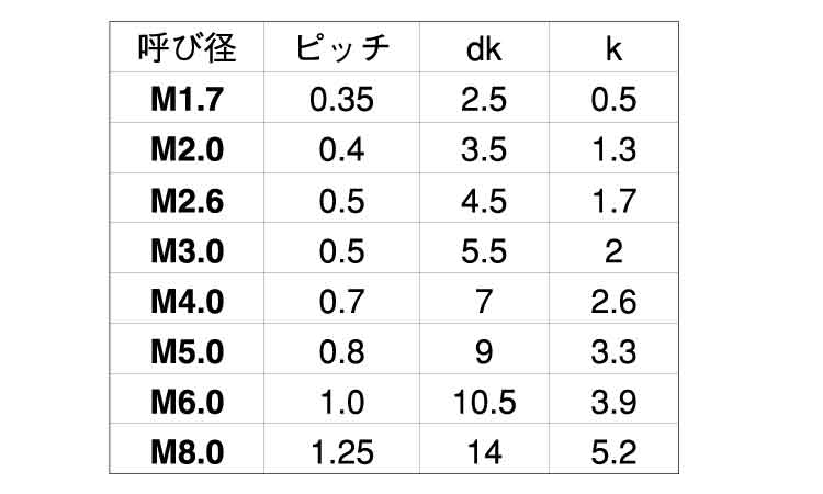 ＰＰＳ（＋）ナベ小規格