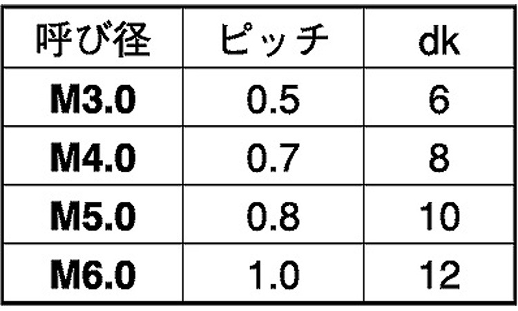 ＰＰＳ（＋）皿小規格