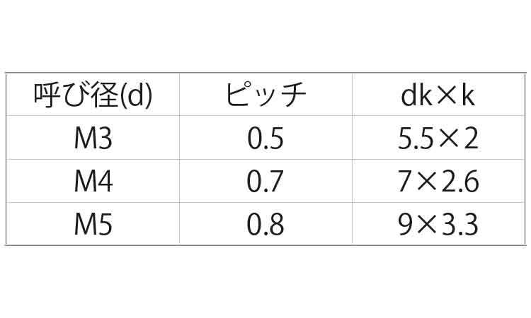 ＰＶＤＦ　（＋）ナベ小ねじ規格