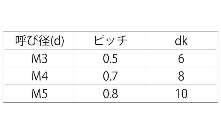 ＰＶＤＦ　（＋）皿小ねじ規格