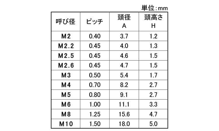 アルミナ　セラミック　皿小ねじ規格