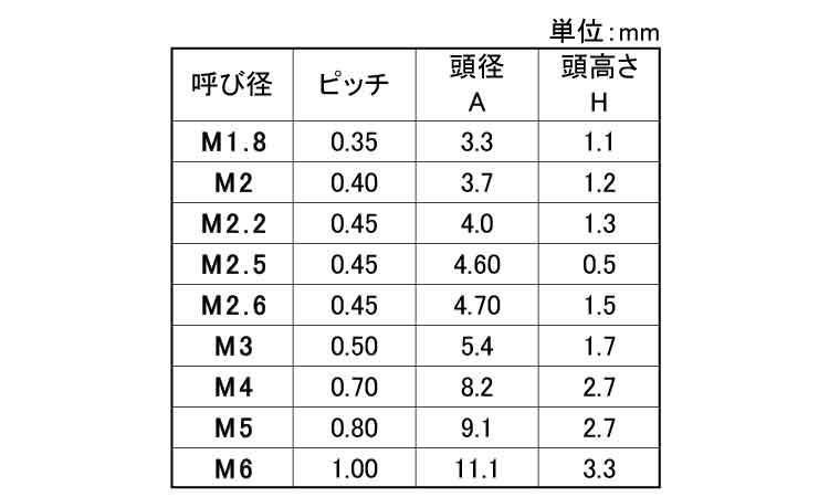 ジルコニア　セラミック　皿小ねじ規格
