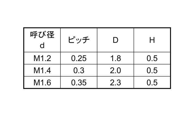 レニー　０番１種（＋）ナベ小ねじ規格