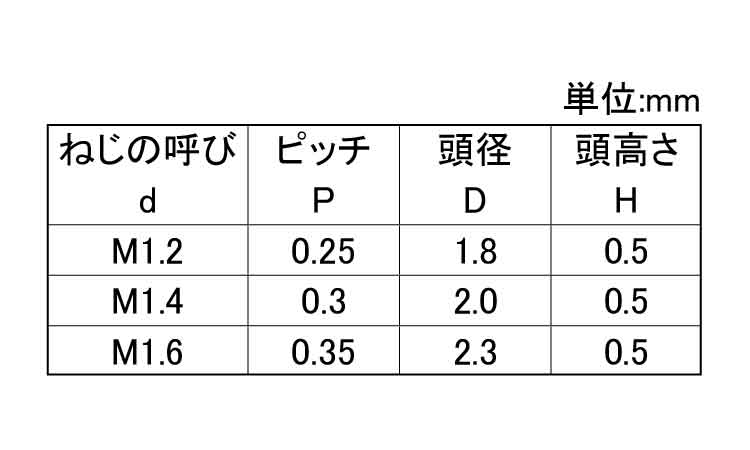 レニー　マイクロケミスネジ（１種規格