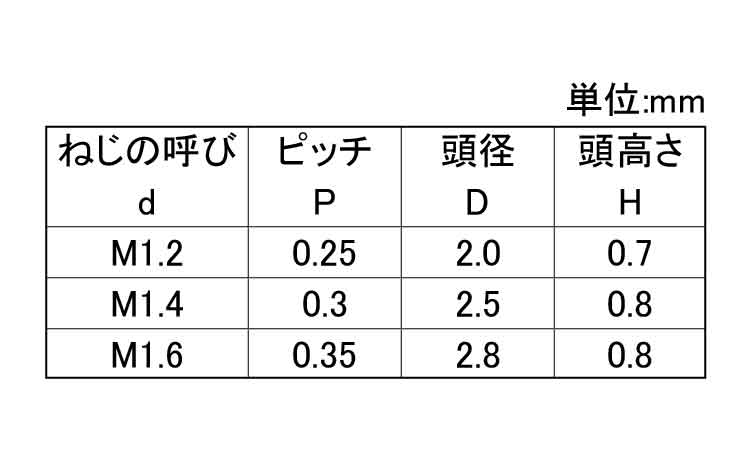 レニー　マイクロケミスネジ（３種規格