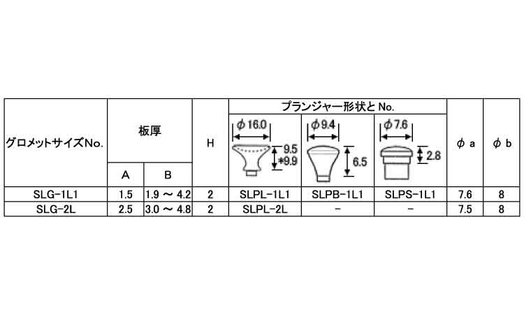 スナップラッチＧ　ＳＬＧ－Ｌ規格