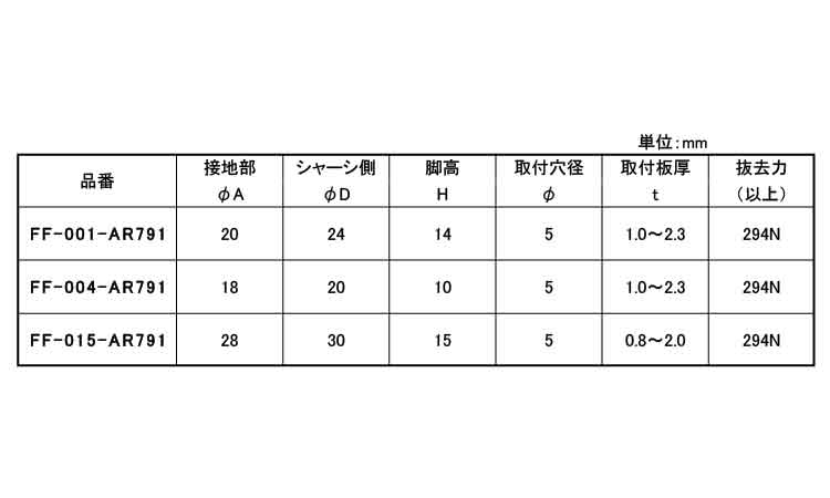 足ゴム（スクリューピンタイプ規格