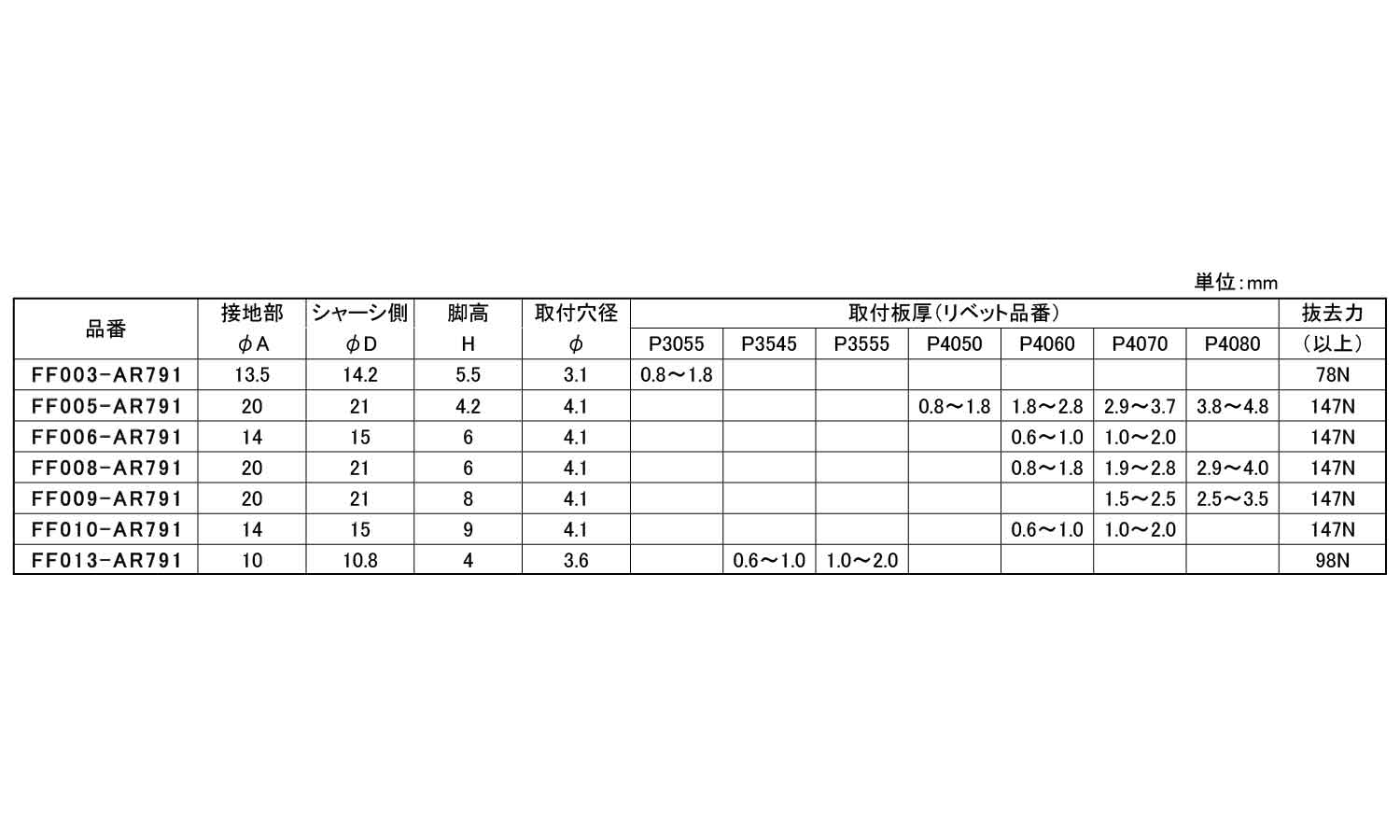 足ゴム（リベットタイプ規格